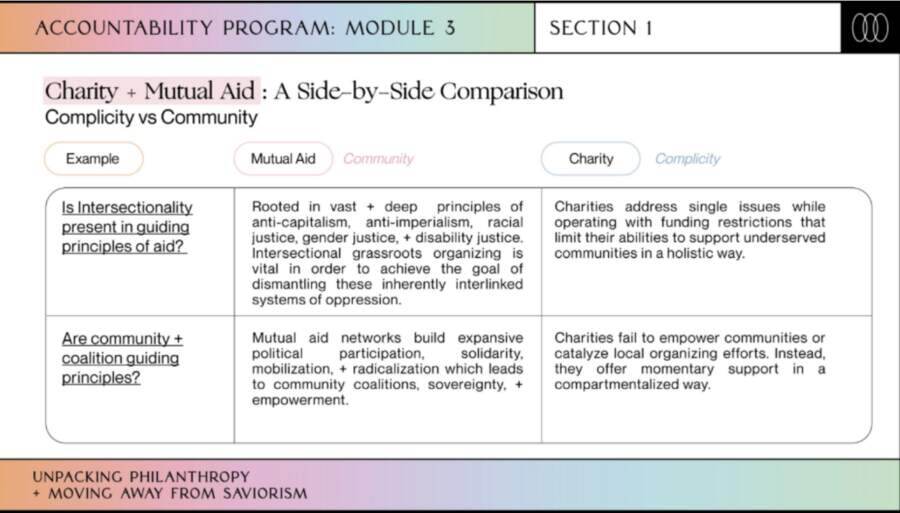 Charity and mutual aid, compared side by side.